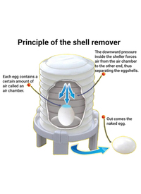 The Amazing Instant Boiled Egg Sheller 
