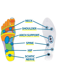 BLOOD CIRCULATION THERAPY INSOLES