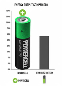 Powercell Batteries 