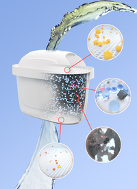 Water Filter Jug With 1 Cartridge 