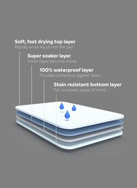 Waterproof Bed Pad